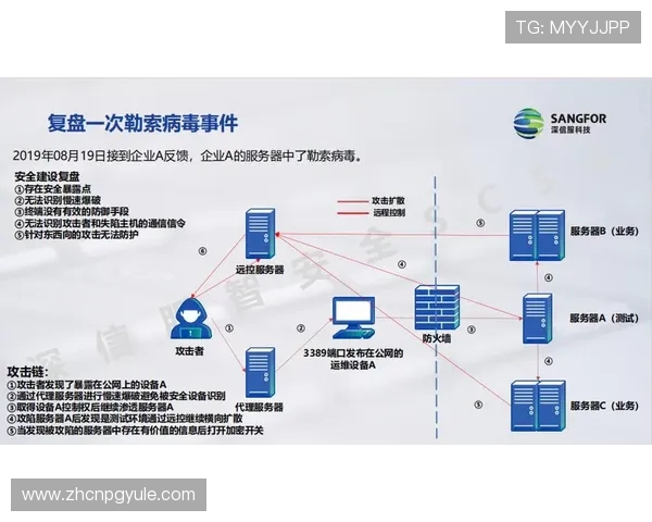 PG娱乐网址导航的安全性分析及选择技巧保障玩家账号信息安全无忧